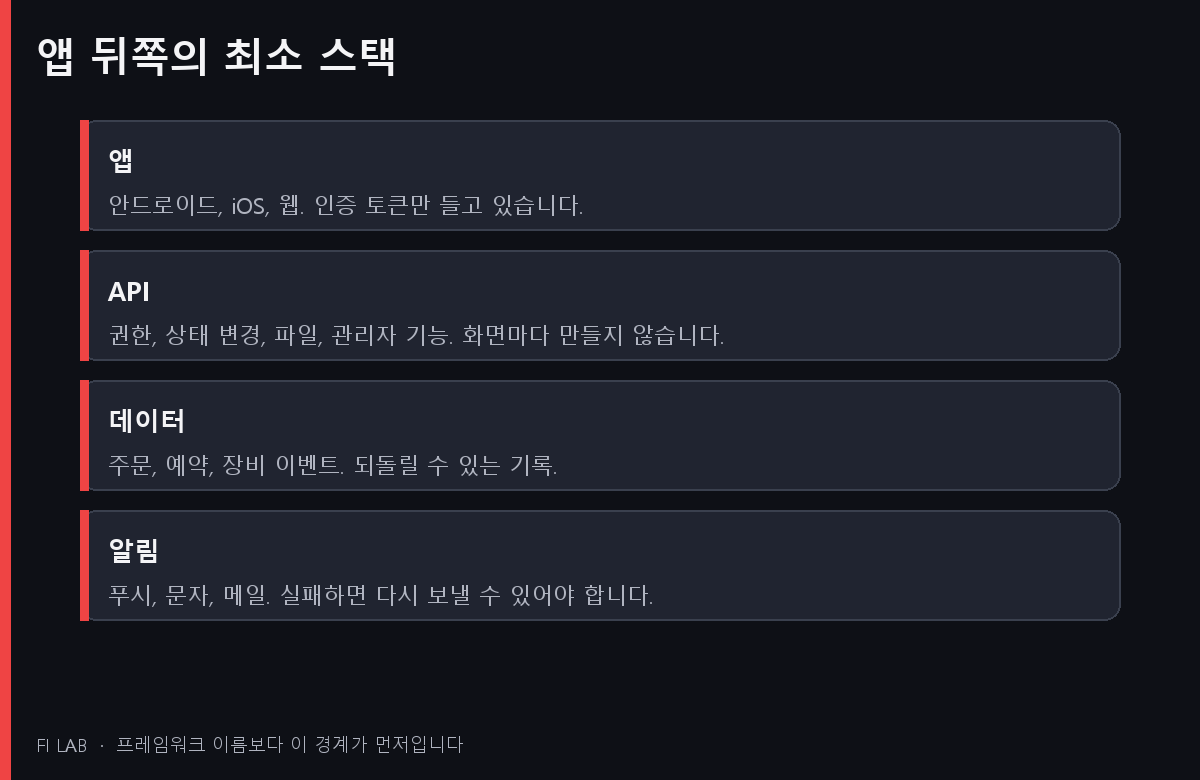 앱, API, 데이터, 알림으로 나눈 뒤쪽 스택
