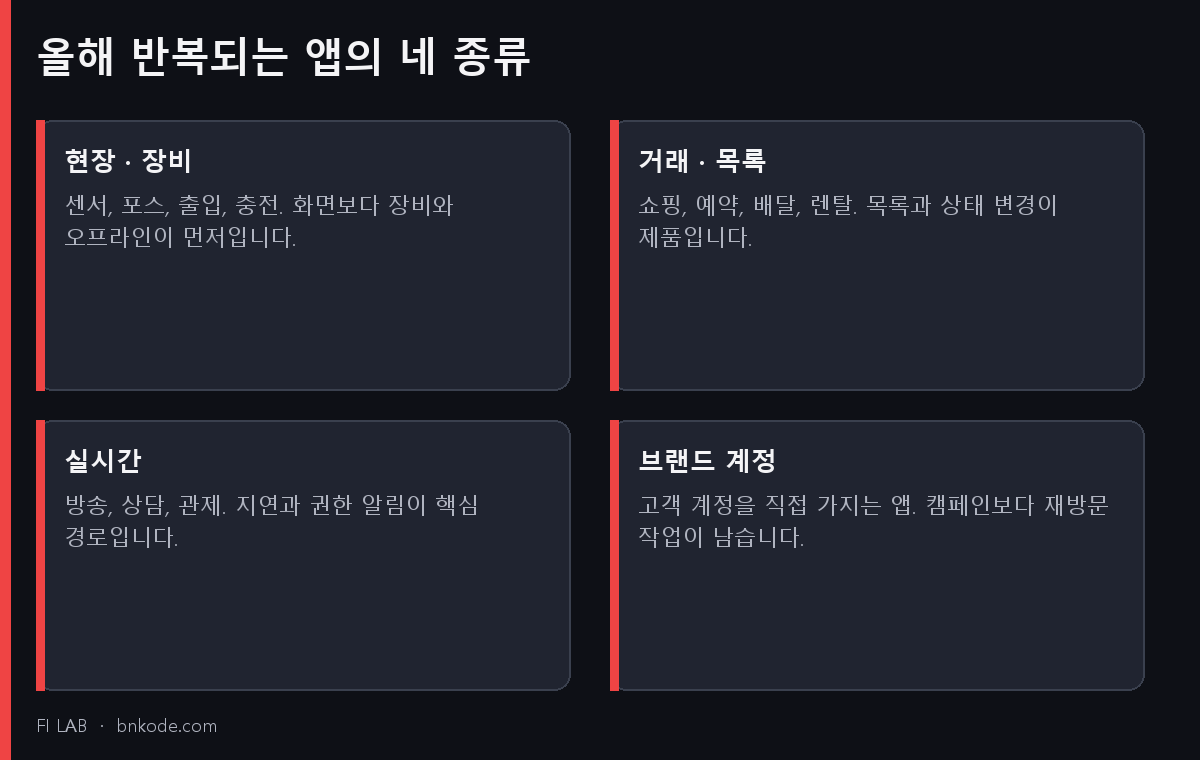 현장, 거래, 실시간, 브랜드 계정으로 나눈 앱 종류