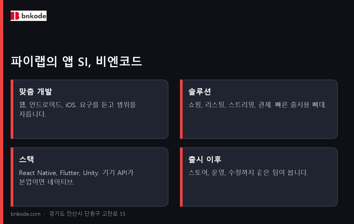 비엔코드가 하는 일. 맞춤 개발, 솔루션, 스택, 출시 이후